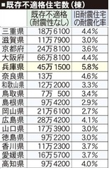 http://kobe-fudosan.com/blog/assets_c/2014/09/%E9%9C%87%E7%81%BD-thumb-154x241-129.jpg